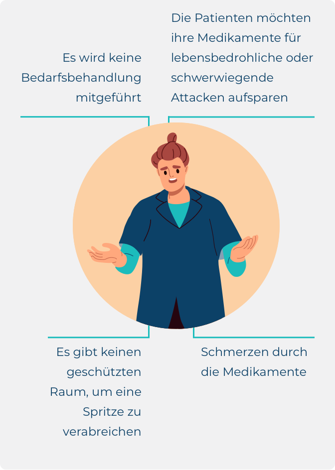Factors that can lead to delayed treatment for hereditary angioedema (HAE) attacks